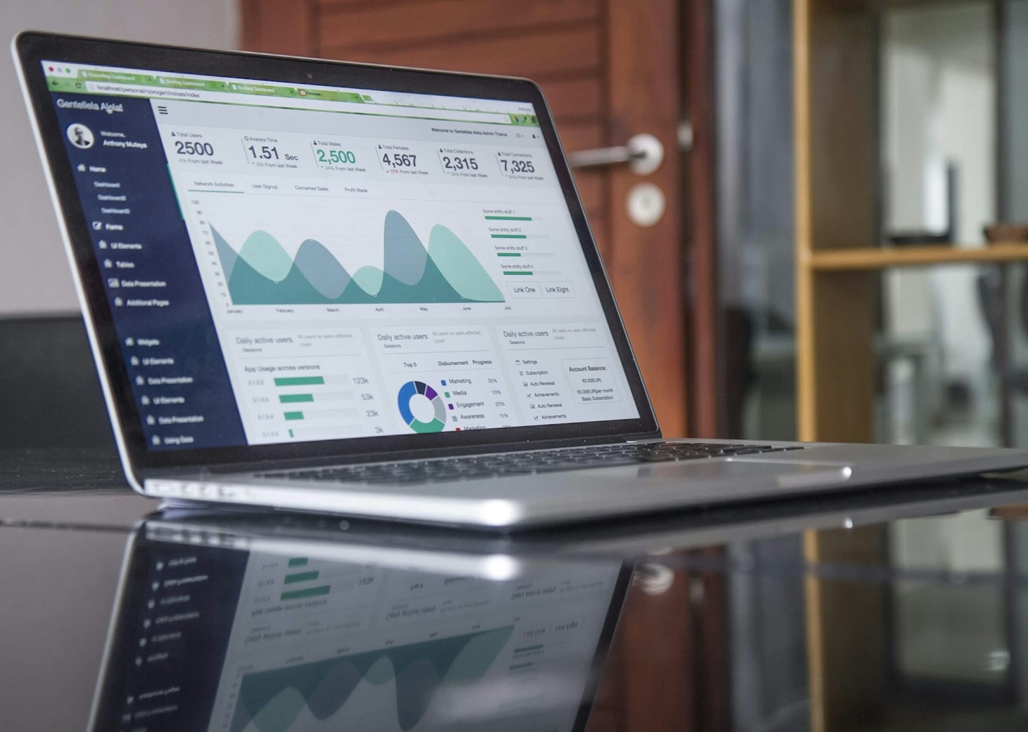 The Future Of Performance Based Marketing